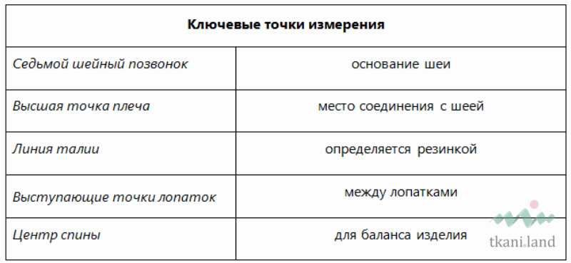 Анатомические ориентиры на теле
