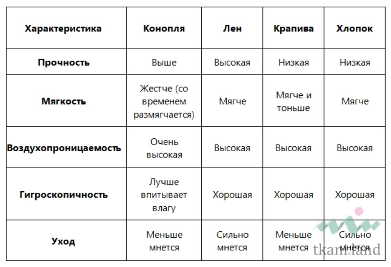 Сравнение тканей