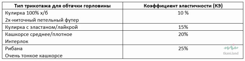 Измерение горловины