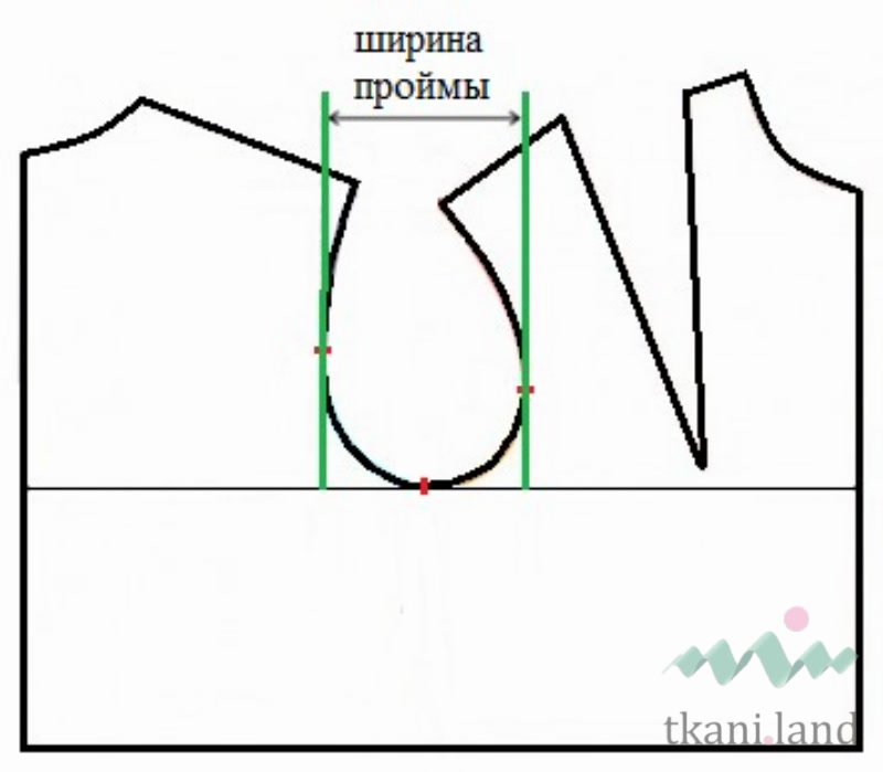Ширина проймы
