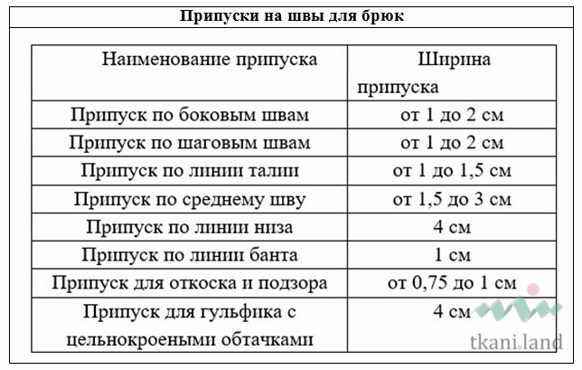 Таблица припусков 3