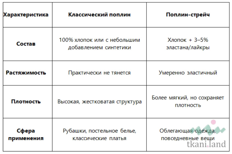 Сравнительная таблица