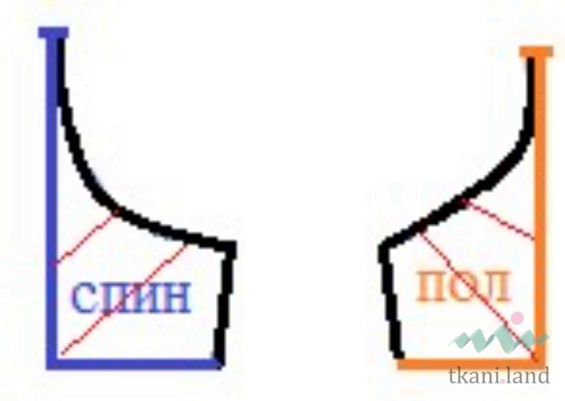 Перенос проймы на кальку