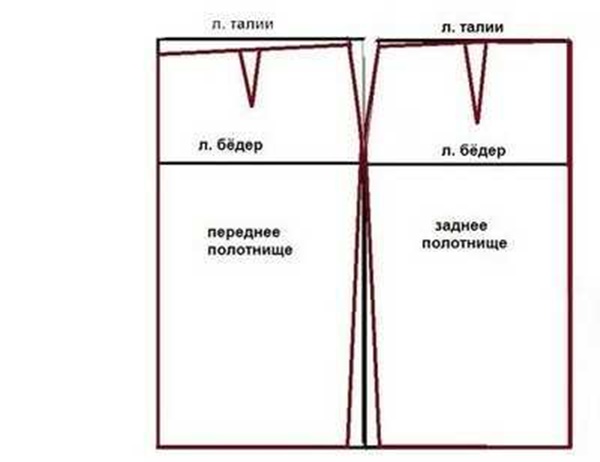 Как сшить юбку с запахом самостоятельно, выбор ткани, этапы работы