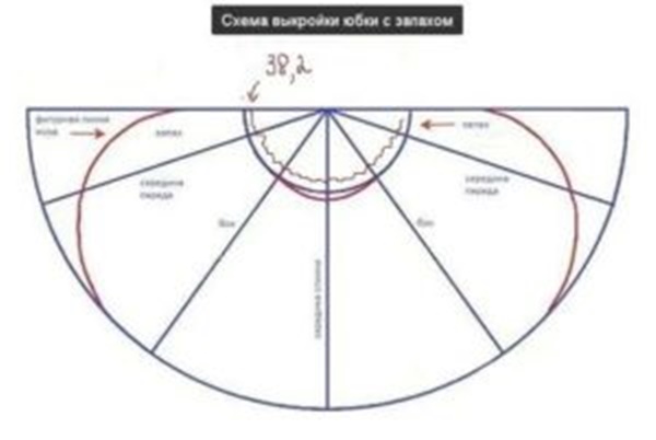 Для пошива юбки следуйте таким шагам