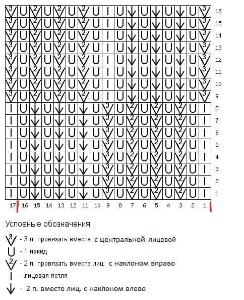 Платочная вязка