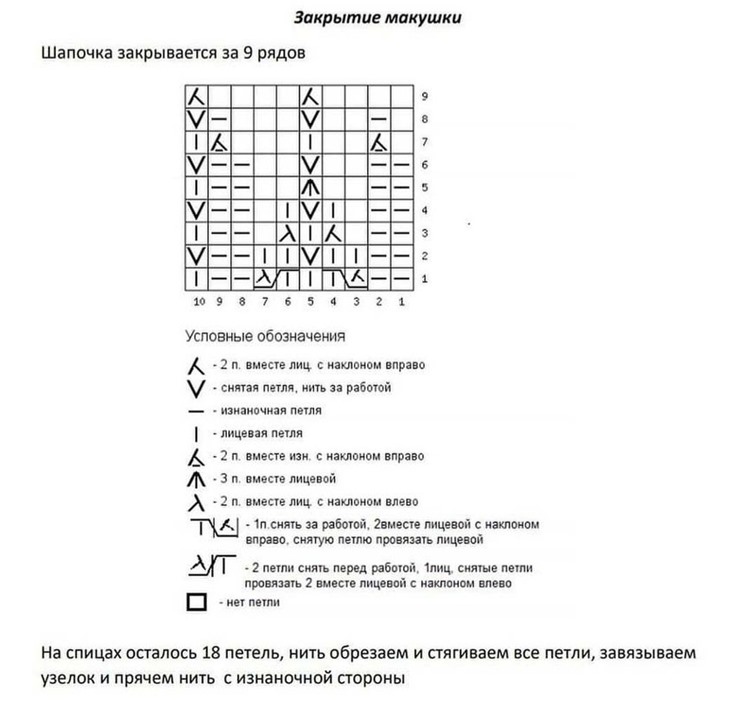 Простые и красивые вязаные шапки с отворотом