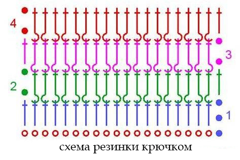 Описание манишки для детей