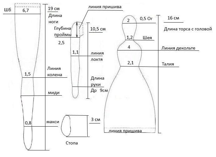 Лучшие бесплатные выкройки Тильд