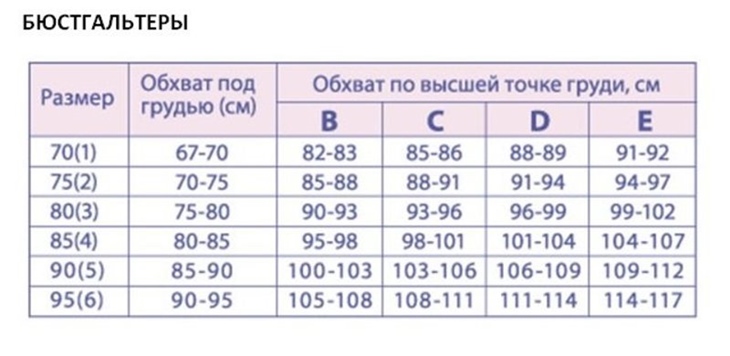 Построение выкройки лифа