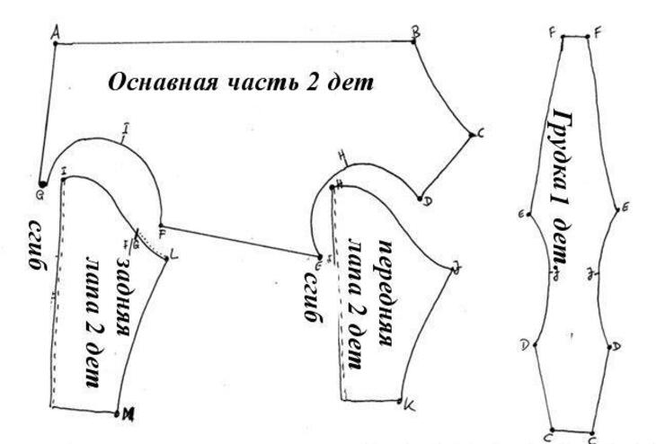 Базовая основа выкройки