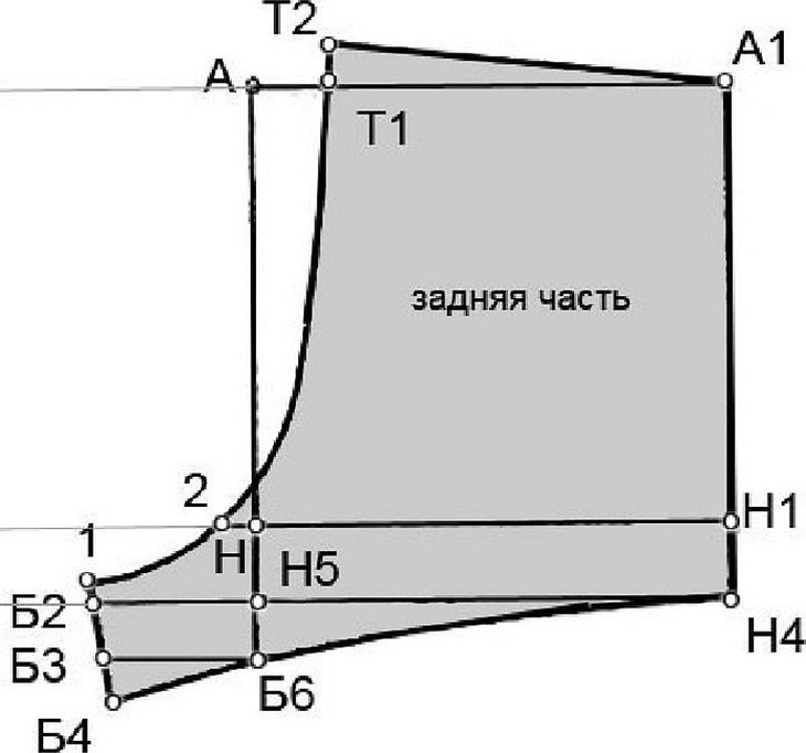 Задняя часть