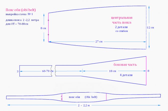 Выкройка пояса оби
