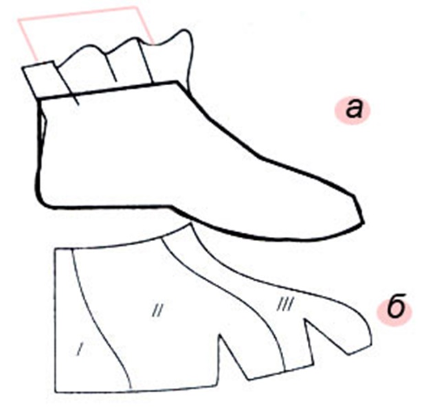 Как сделать выкройку теплых домашних сапожек