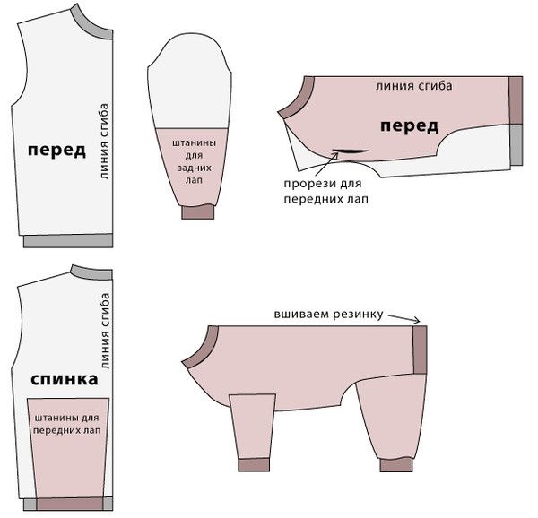 Комбинезон для малыша: с правильной выкройкой это просто!
