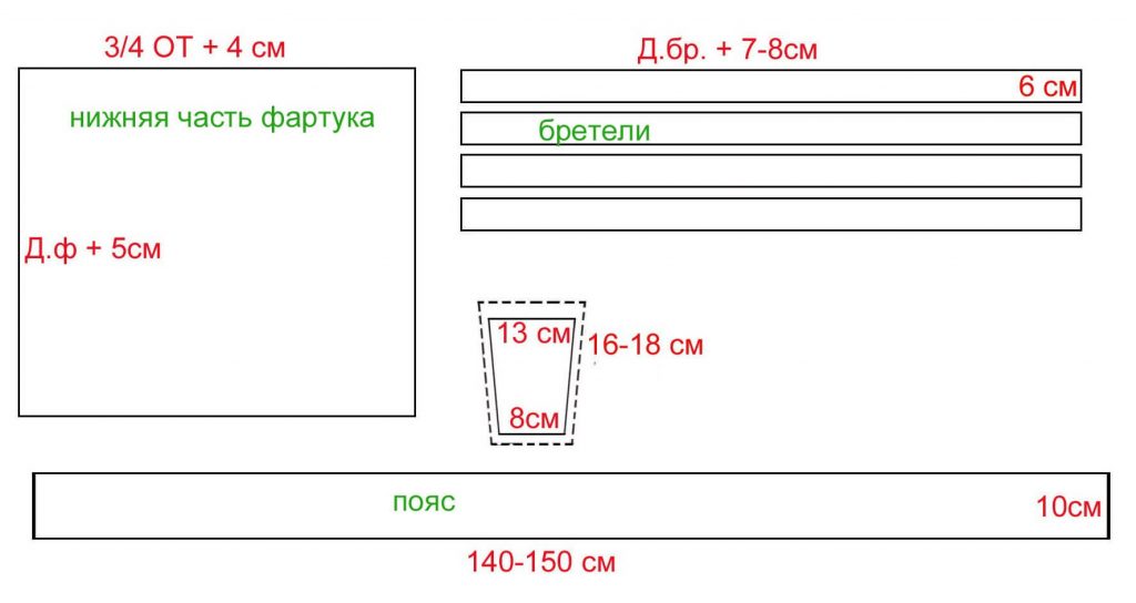 Как сшить фартук школьный с оборками