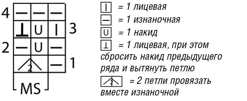 Схемы вязания модных кофт на лето 2022 года