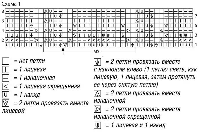 Схемы вязания модных кофт на лето 2022 года