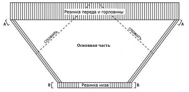 Для полной фигуры