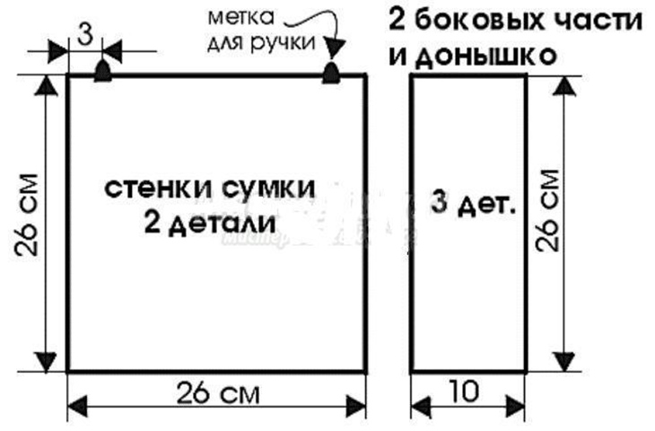 Как сшить дорожную сумку своими руками быстро?