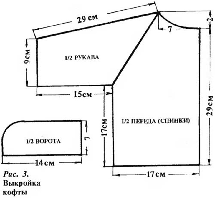 Выкройка — начало для шитья любого изделия